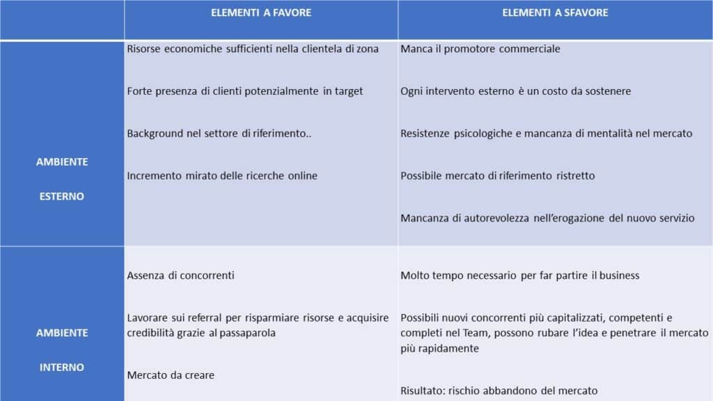 STRATEGIE-PER-APRIRE-UN-CENTRO-IN-AMBITO-SANITARIO-E-PARASANITARIO-ANCHE-IN-FRANCHISING