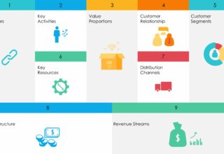 Business model canvas